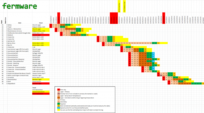Brewing calendar / management | BeerSmith Home Brewing Forum